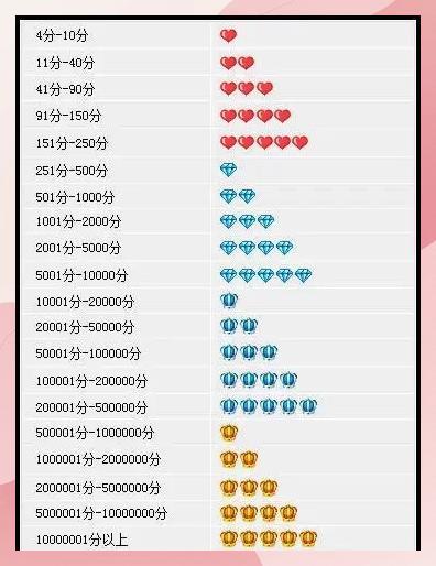 钻级跃升！流量、特权全解锁！