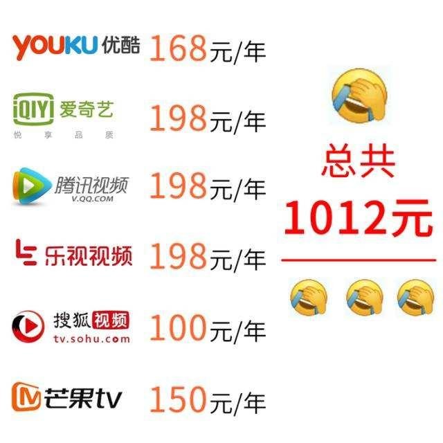 你一年花多少钱买会员？杭州85后小伙列了个清单，扎心了……