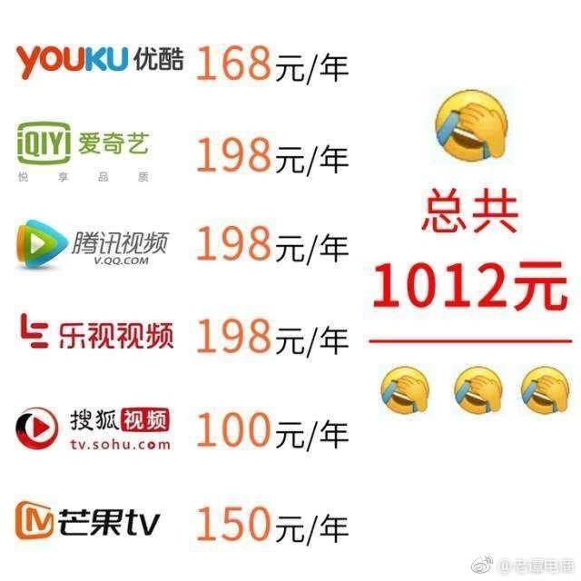 买会员到底花没花“冤枉钱”？我们总结了这些“血（qian）的教训”