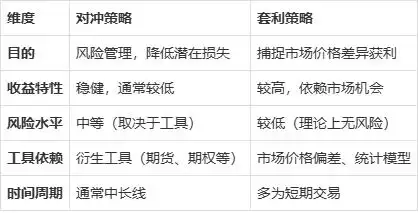 对冲与套利策略的全面剖析