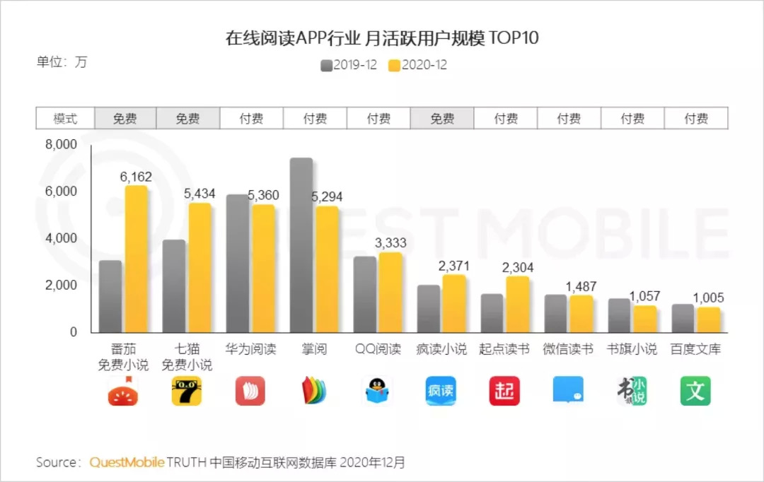 免费阅读下一站：“付费+免费协同”会是未来核心趋势吗？