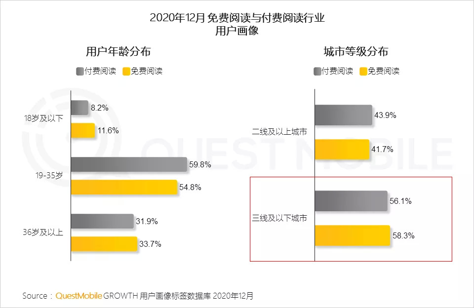 免费阅读下一站:“付费+免费协同”会是未来核心趋势吗?