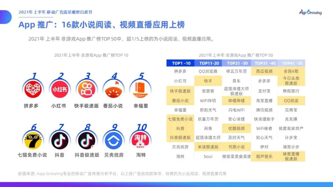 免费阅读下一站:“付费+免费协同”会是未来核心趋势吗?