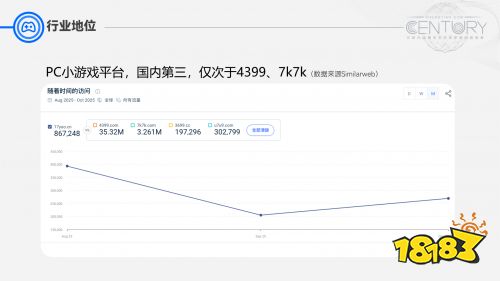 2025-2026游戏公司推荐,手机游戏、单机、小游戏、FC、GBA、怀旧、街机、模拟器游戏公司推荐