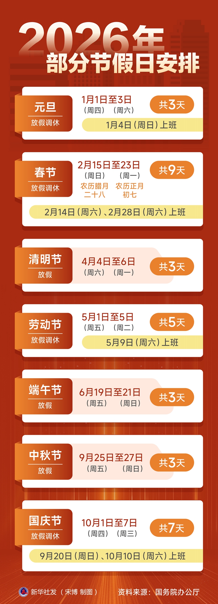 受权发布丨国务院办公厅关于2026年部分节假日安排的通知