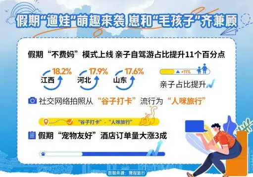 携程：五一假期国内游“多点开花”，武汉入选国内热门旅游目的地前十