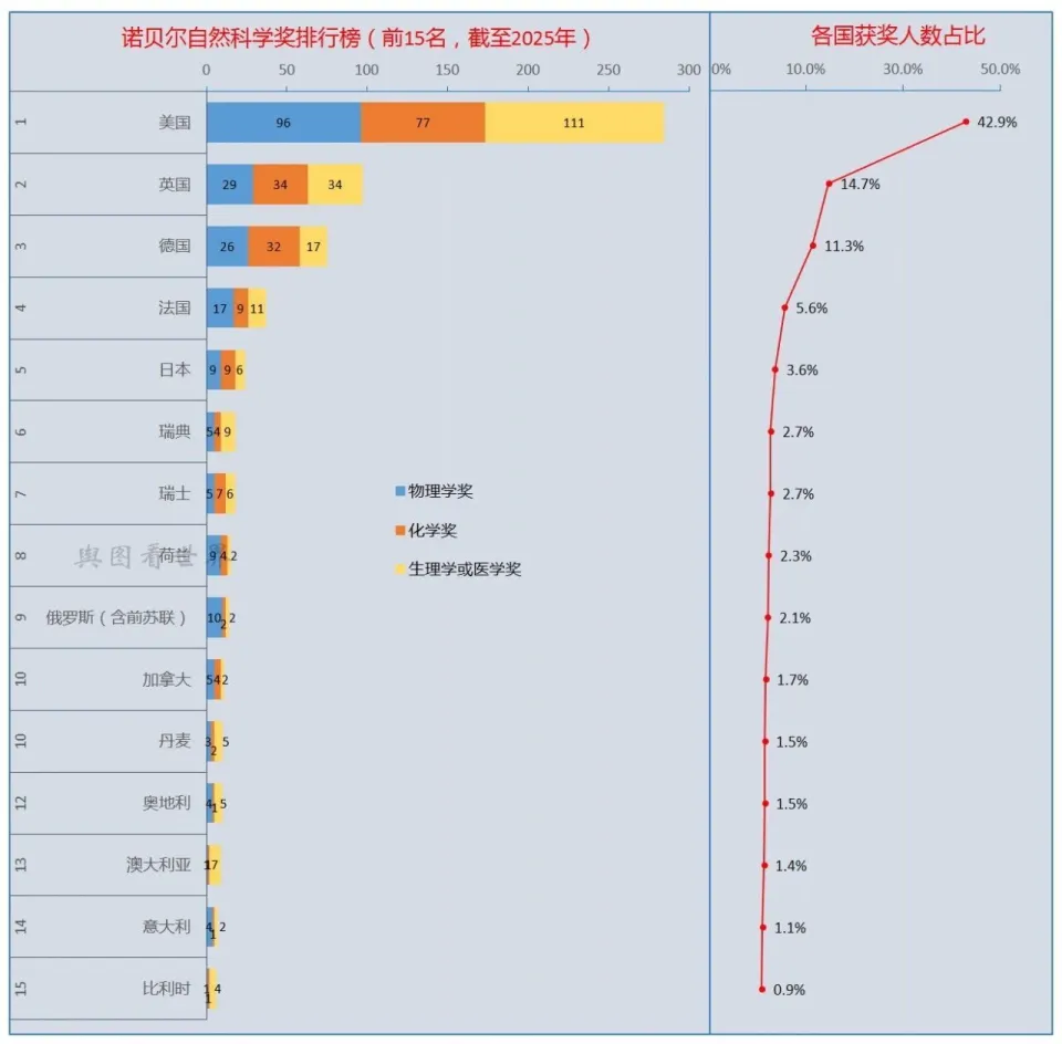 国家趣谈:美国是什么样的国家?十个方面读懂这个超级大国