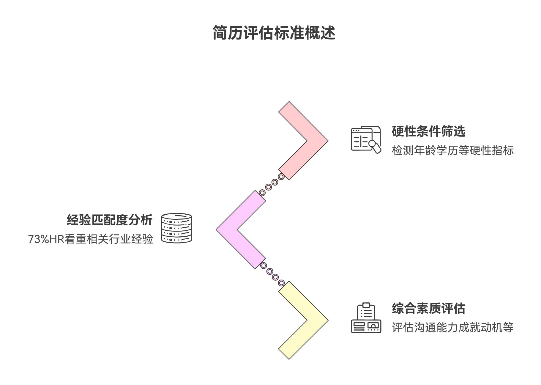 人事系统视角下的简历筛选：为何你的简历被查看却没有面试通知？