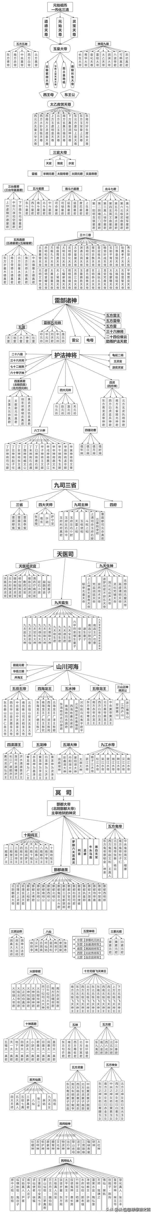 中国神仙知多少？一张图表全知晓