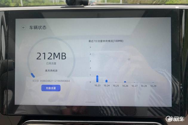 流量不够怎么办？各热门车型的车机流量统计