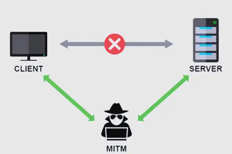 揭秘8种常见网络攻击及其全面防御策略