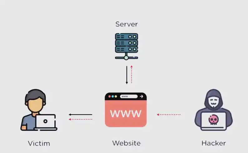 揭秘8种常见网络攻击及其全面防御策略