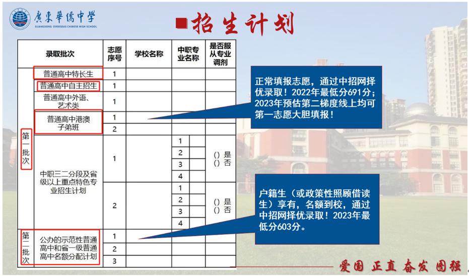 广东华侨中学：第一批次可参考2022年最低分691分丨中考见面会