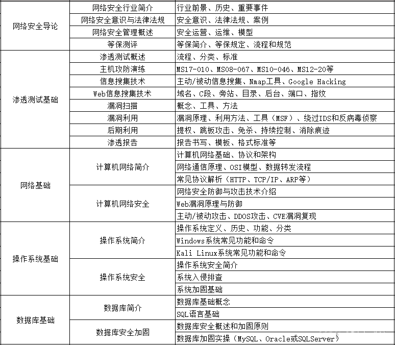 【网络安全】15种常见网络攻击类型及防御措施