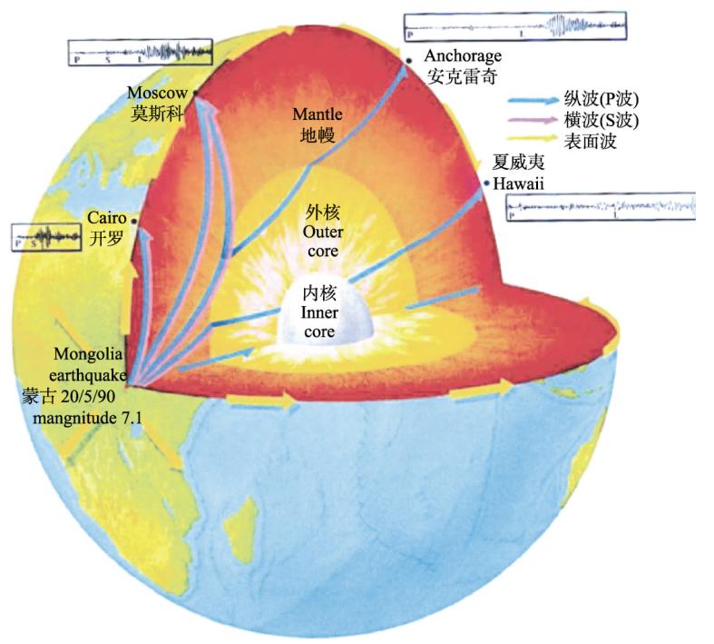 你的心里装着ta，地球的“心”里装着谁？