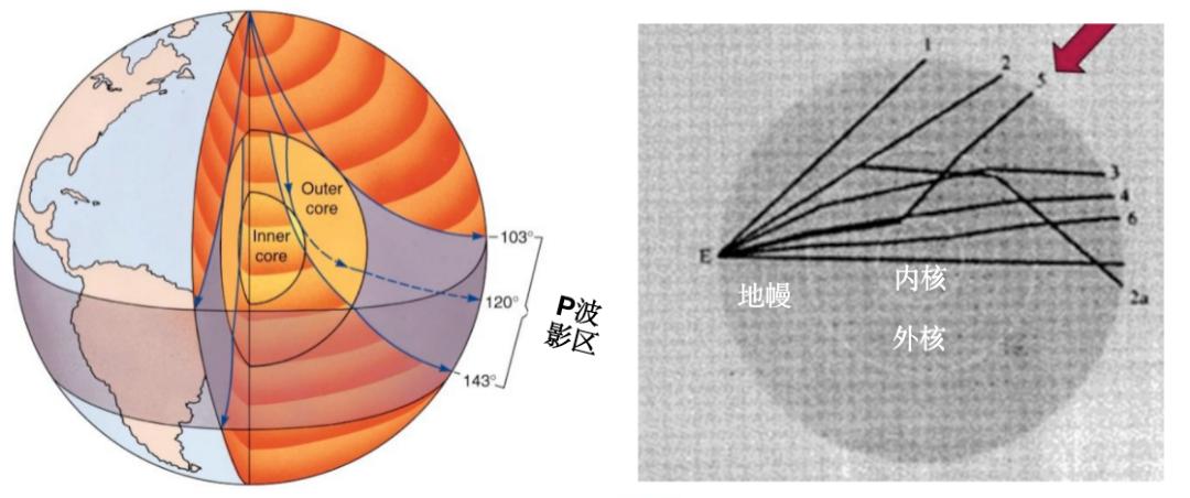 你的心里装着ta，地球的“心”里装着谁？