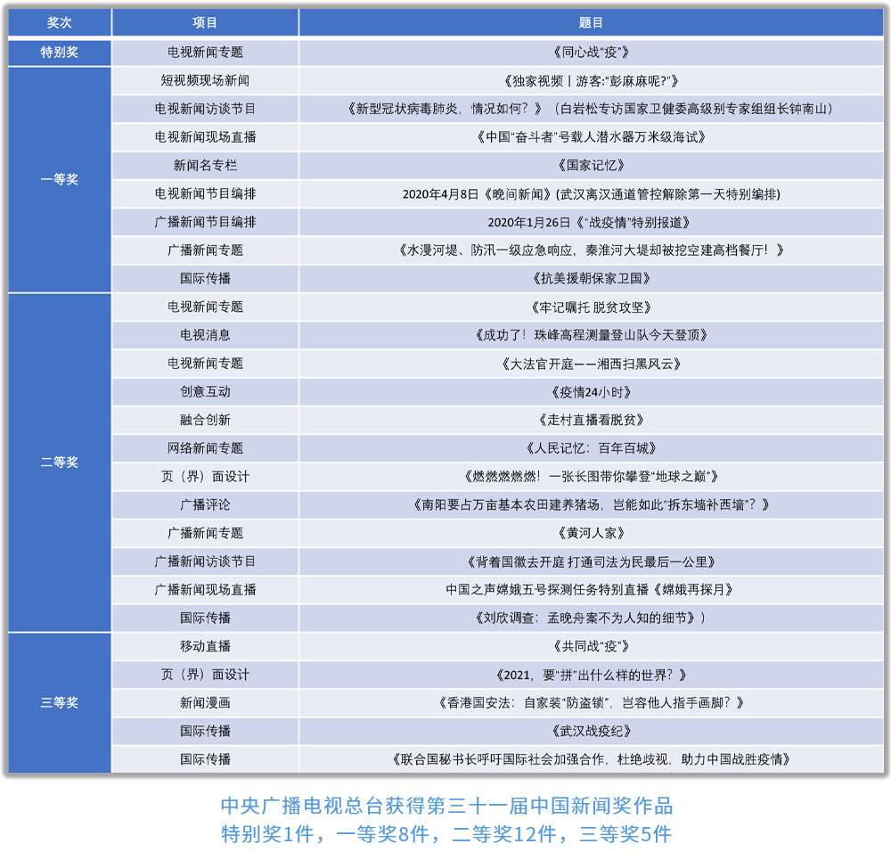 中央广播电视总台社会责任报告 （2021年度）
