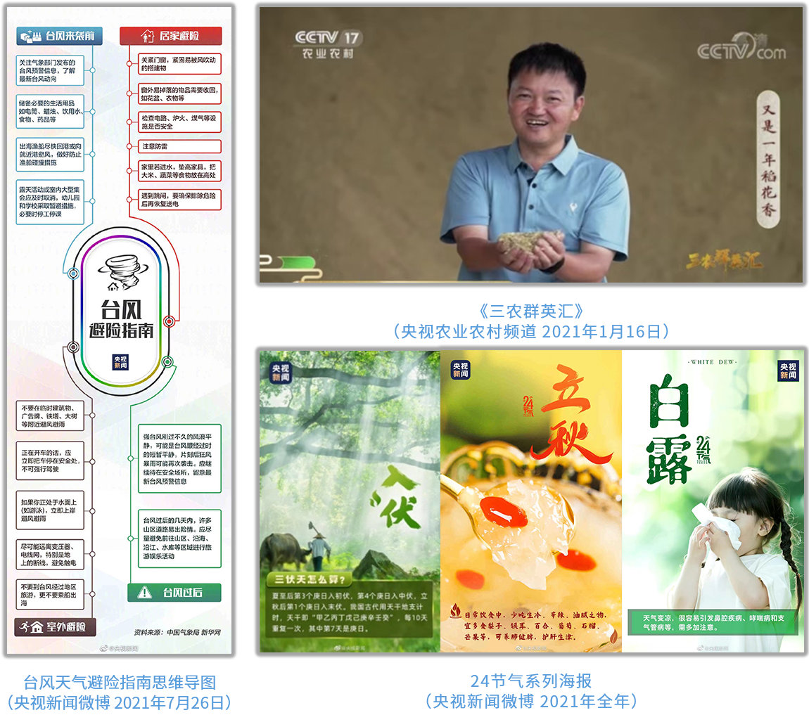 中央广播电视总台社会责任报告 （2021年度）