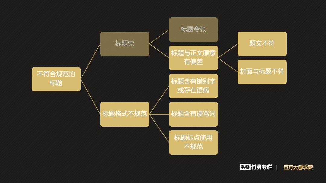 专栏作者，你的标题能安全过关吗？2类不合规案例解读