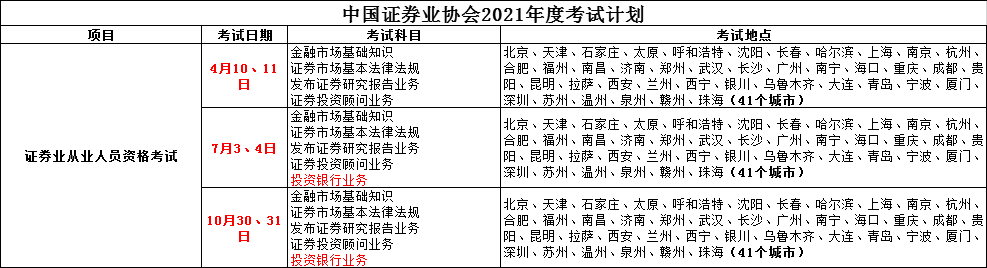 2021年4月证券从业资格考试报名网站：中国证券业协会