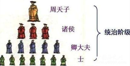 涨知识：中国历史朝代顺序 中国历史朝代特点意义是什么？