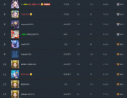 魔兽争霸WPL联赛火热进行中！KK携手全明星带来史诗级电竞盛宴！