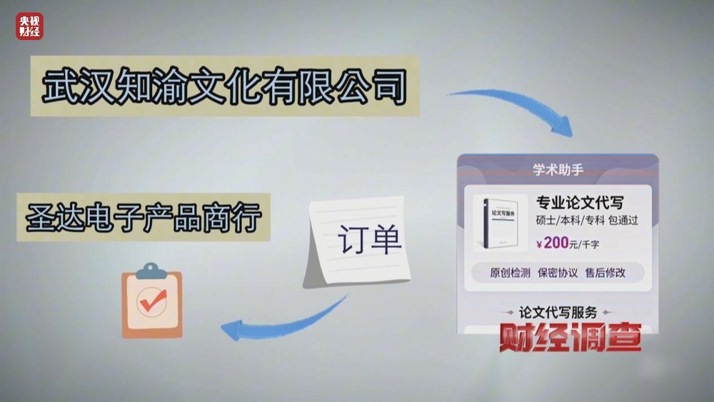 “网络枪手”代写论文，用AI一天可生产30篇