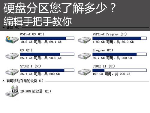 硬盘分区您了解多少?编辑手把手教你