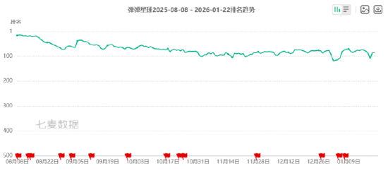 春节热门小游戏观察：《弹弹星球》要为玩家承包一片星空，铭刻胜利者的ID