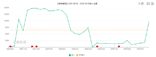 春节热门小游戏观察：《弹弹星球》要为玩家承包一片星空，铭刻胜利者的ID