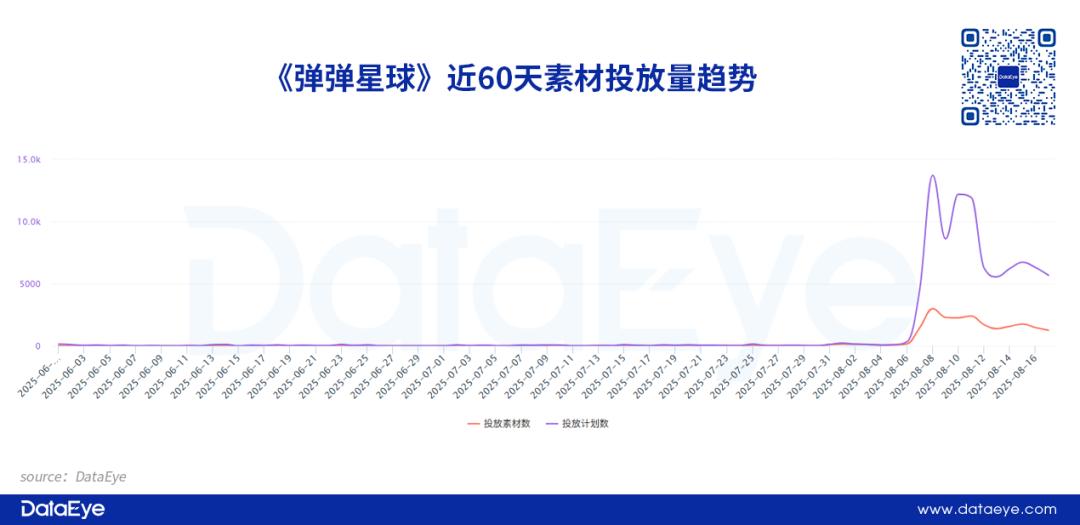 4399 VS 第七大道，“弹弹堂”小游戏上演贴脸PK抢量