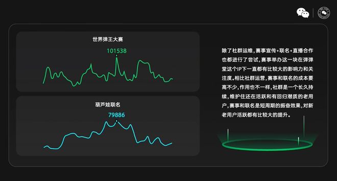 《新弹弹堂》制作人郑家铭：经典IP如何做小游戏长留