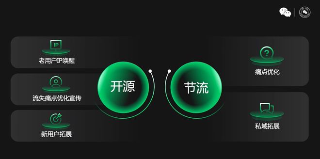 《新弹弹堂》制作人郑家铭：经典IP如何做小游戏长留