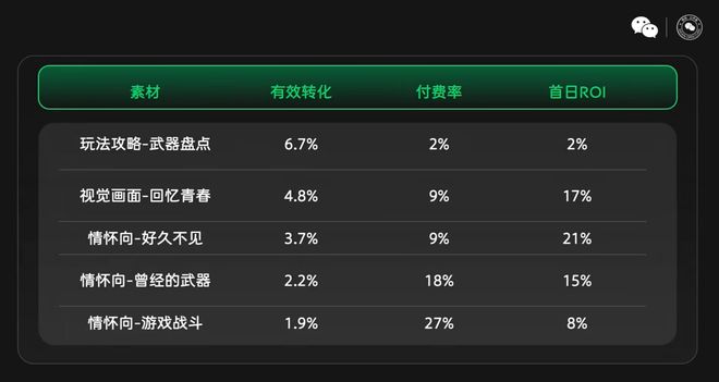 《新弹弹堂》制作人郑家铭：经典IP如何做小游戏长留