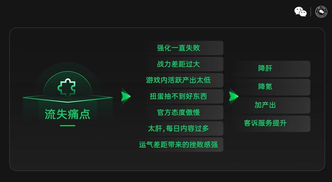 《新弹弹堂》制作人郑家铭：经典IP如何做小游戏长留