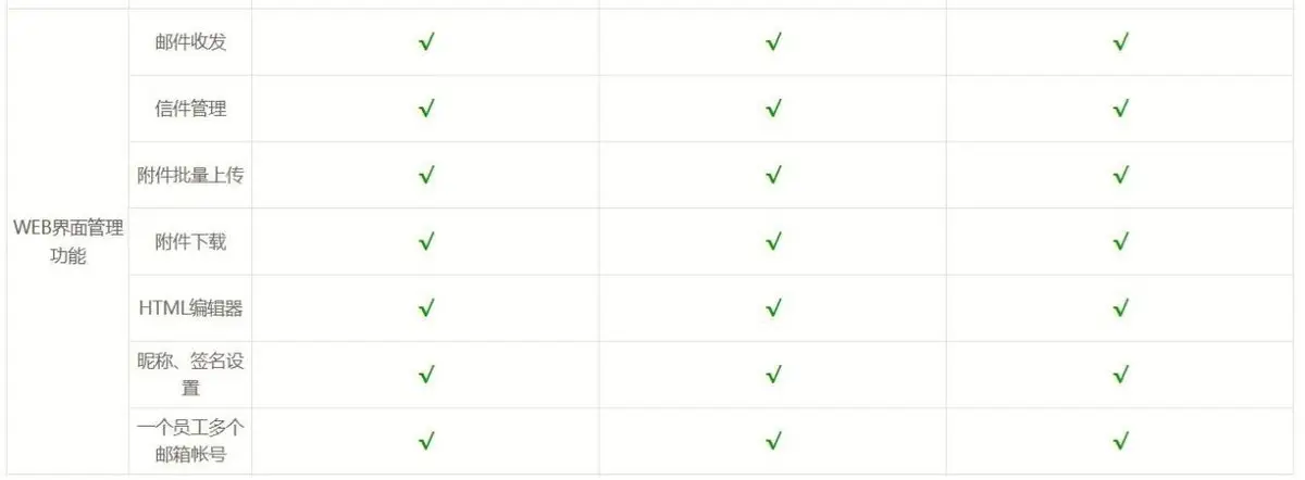 高效办公必备!深度剖析几款助力企业发展的优质企业邮箱