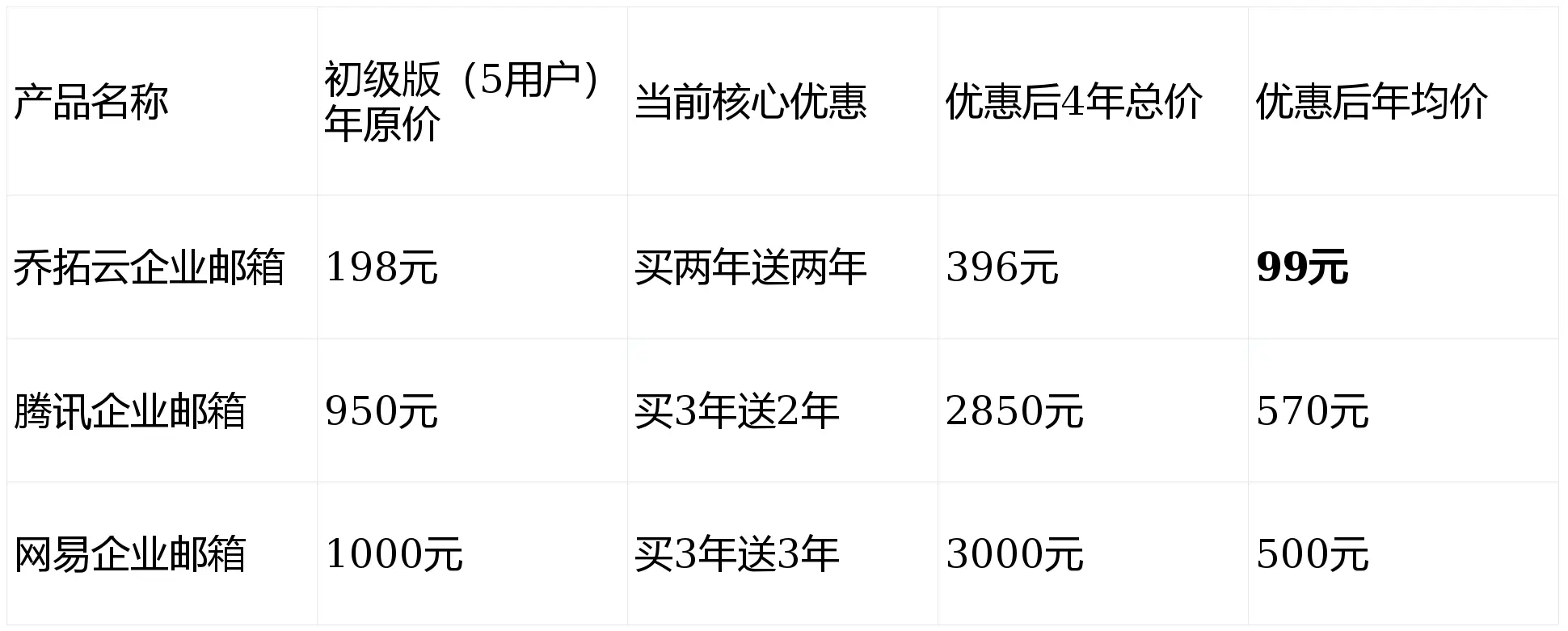 高效办公必备!深度剖析几款助力企业发展的优质企业邮箱