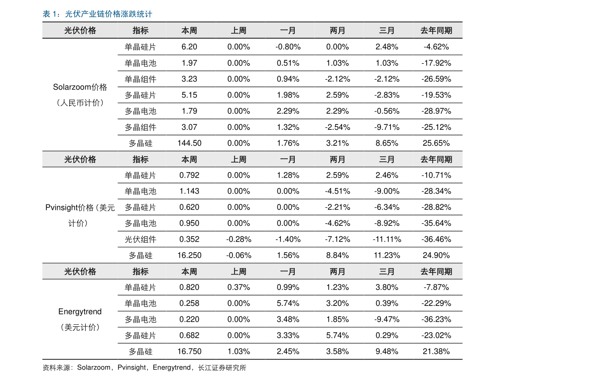 有赞 价格(有赞小程序多少钱一年)