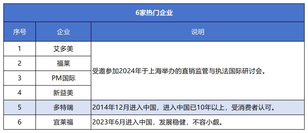1285亿！同比增长11.74%！中国直销V型反转，强势收官2025