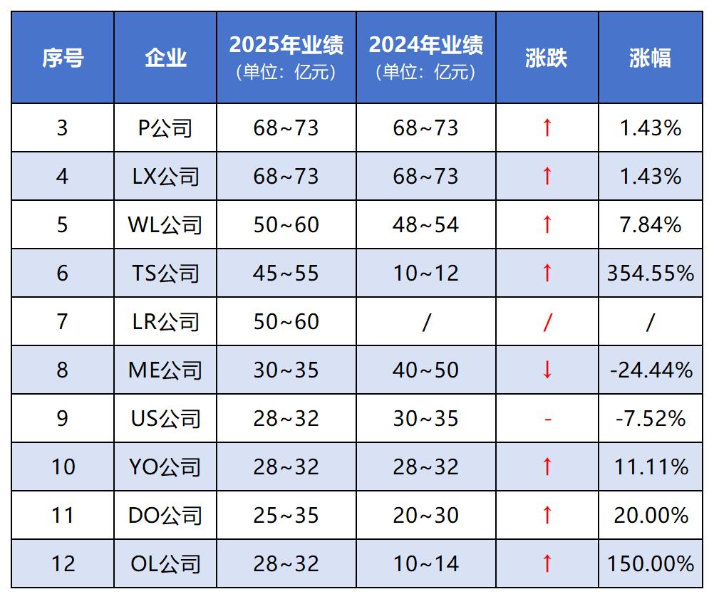 1285亿！同比增长11.74%！中国直销V型反转，强势收官2025