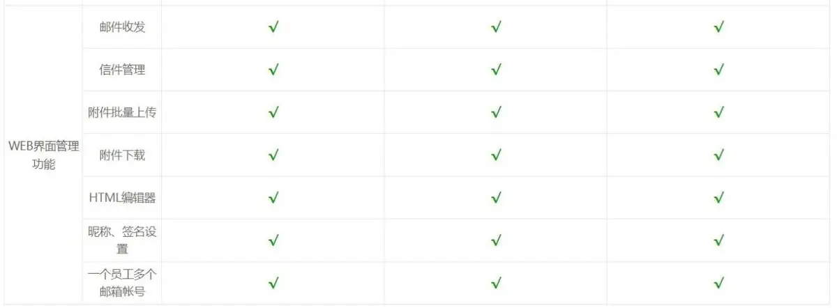 2026低价企业邮箱推荐：3款靠谱选择，成本直降40%
