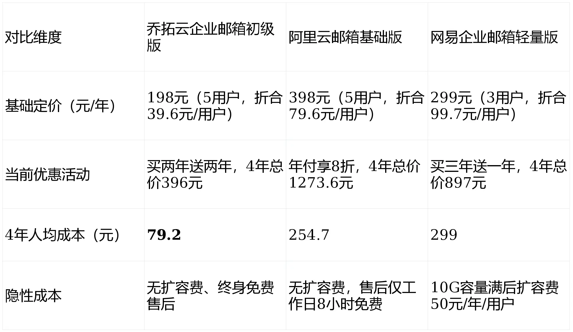 2026低价企业邮箱推荐：3款靠谱选择，成本直降40%
