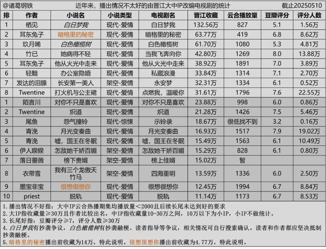 谁在制造“注水”网文？