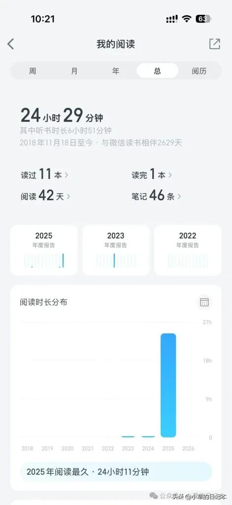 微信读书的最佳替代品：二手kindle