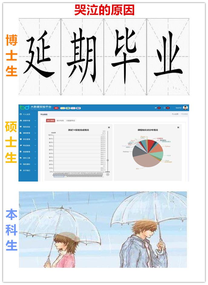 看这14张图,就能懂得博士、硕士和本科生的区别