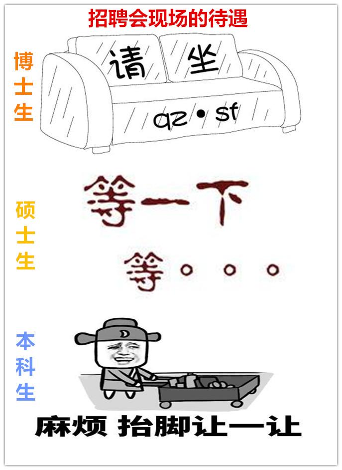 看这14张图,就能懂得博士、硕士和本科生的区别