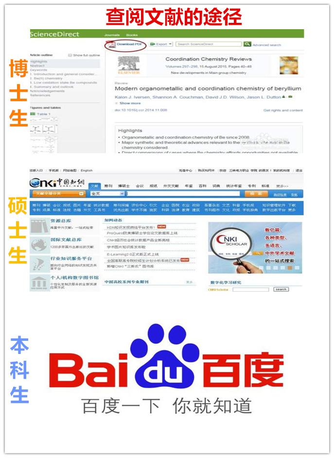 看这14张图,就能懂得博士、硕士和本科生的区别