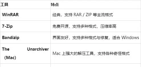 压缩文件已损坏如何解决
