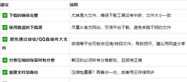 压缩文件已损坏如何解决