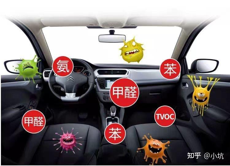 (2025年)实用的车载好物/车载用品分享,车载必备好物推荐,新车该买哪些用品?